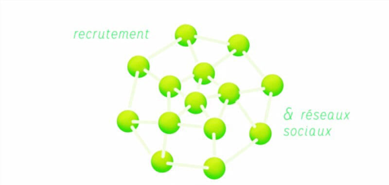 Stratégie et développement du capital humain